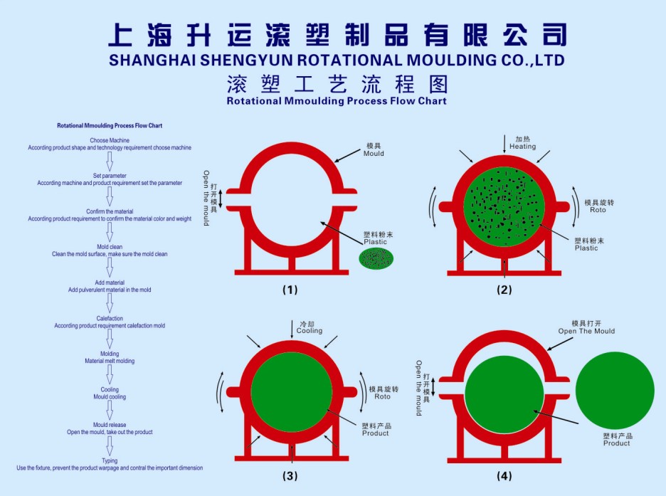 滾塑模具廠(chǎng)家
